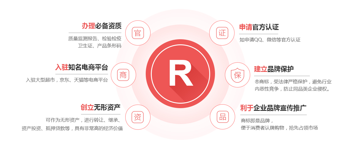 湄潭商标注册的作用